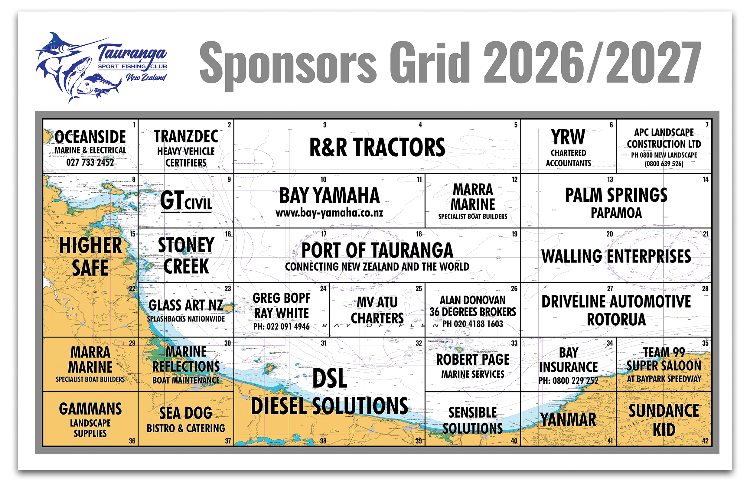 Grid Map 2026 update